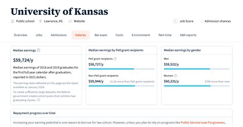 Highest salary at University of Kansas in year 2022 was $723,610. Number of employees at University of Kansas in year 2022 was 4,793. Average annual salary was $66,070 and median salary was $54,600. University of Kansas average salary is 41 percent higher than USA average and median salary is 26 percent higher than USA median.. 