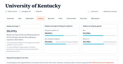 Highest salary at University of Kentucky in year 2022 was $1,400,000. Number of employees at University of Kentucky in year 2022 was 23,617. Average annual salary was $71,386 and median salary was $56,160.. 
