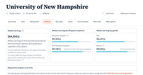 The average University of New Hampshire salary ranges from approximately $31,245 per year (estimate) for a Graduate Student Assistant to $162,989 per year (estimate) for a Director Institutional Research.. 