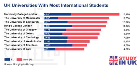 University of nottingham acceptance rate for international students. Aug 2...