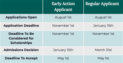 University of oregon application deadline 2021.  Purdue University.  Exceptional programs, fa...