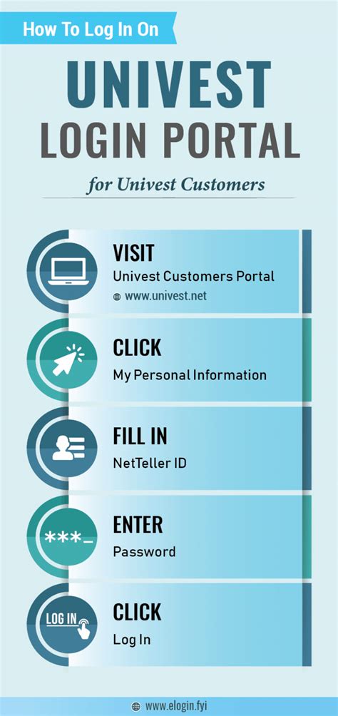 Univest netteller login. Things To Know About Univest netteller login. 