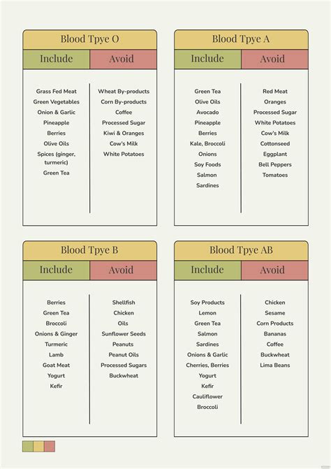 Unknown Author WHFoods the Blood Type Diet