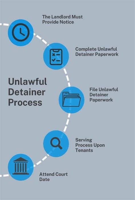 Unlawful detainer response.  They will be processed within 24 hours.  After yo...