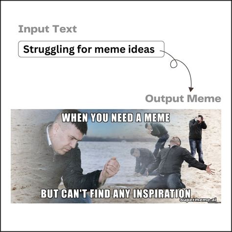Unleash Your Creativity How to Use a Meme Generator to Make Viral