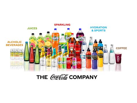 Unleash the Power of Best-Selling Coke Products: A Catalyst for Business Growth