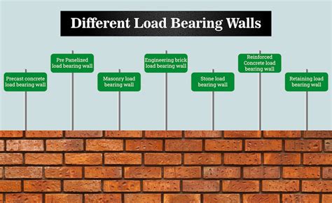 Unleash the Power of Load-Bearing Walls: Innovative Ideas for Enhanced Structural Stability