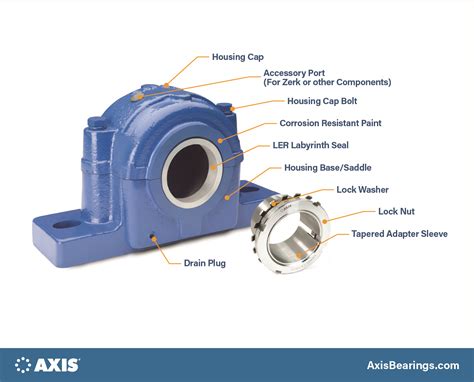 Unleash the Power of Split Pillow Block Bearings: Your Ultimate Guide to Enhanced Efficiency