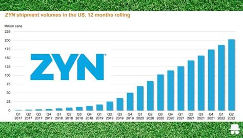 Unleash the Power of Zyn Chart for Data-Driven Success