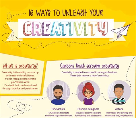 Unleashing Your Creativity