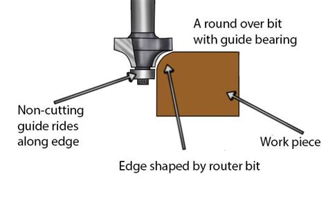 Unlock Precision Routing with Router Bit Bearing on Top: A Comprehensive Guide