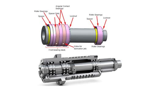 Unlock Precision and Reliability with Spindle Bearings: A Guide to Enhanced Performance