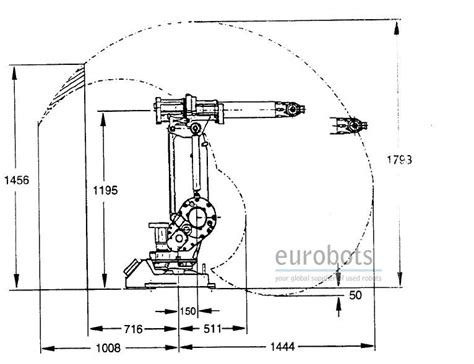 Unlock Productivity: A Comprehensive Guide to the ABB IRB 1400 Manual