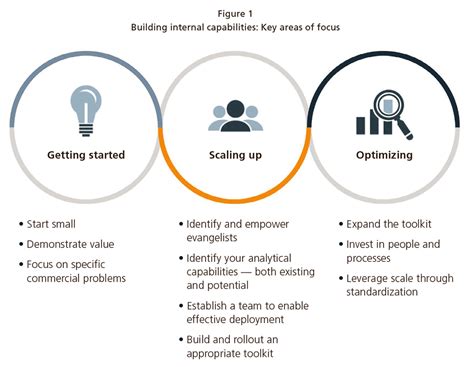 Unlock Your Analytics Potential with 