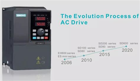 Unlock Your Drive Potential with ABB VFD Drives Rep Locator