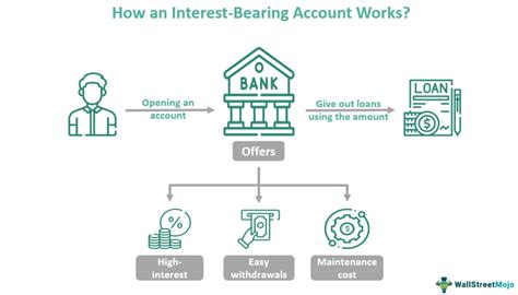 Unlock Your Financial Potential with Interest Bearing Bank Accounts