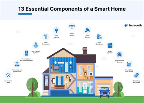 Unlock Your Smart Home with onn.: The Ultimate Guide