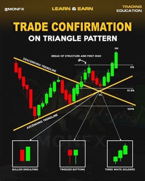 Unlock Your Trading Potential with phdream: A Comprehensive Guide