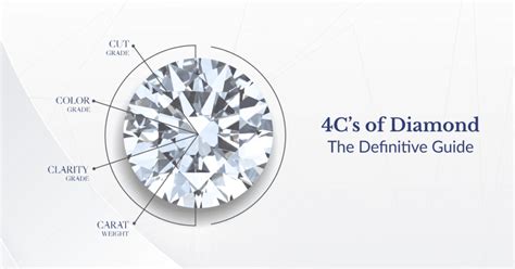 Unlock the Brilliance of Diamonds: A Timeless Legacy