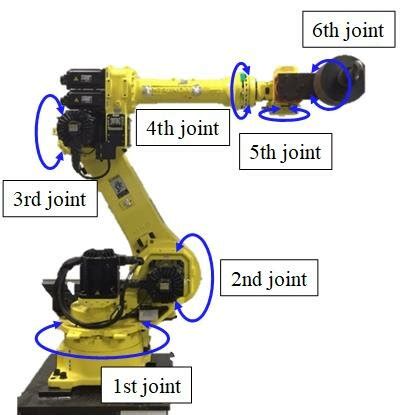 Unlock the Power of Automation: 6 DOF Industrial Robot Arms for Enhanced Productivity