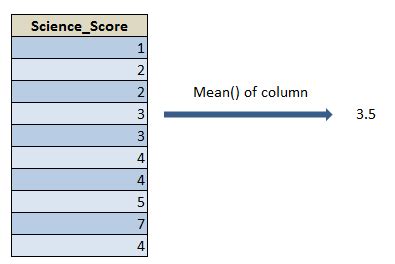 Unlock the Power of Data Analysis with Mean Function in R