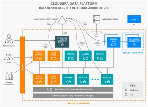 Unlock the Power of Data Security with Cloudera Encryption