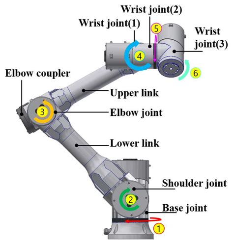 Unlock the Power of Industrial Robot Motors: The Ultimate Propulsion for Automation