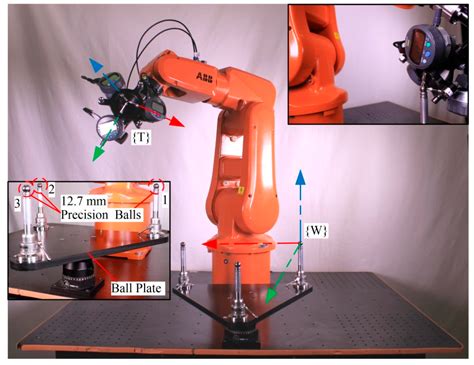 Unlock the Power of Industrial Robot Sensors: Revolutionize Your Operations