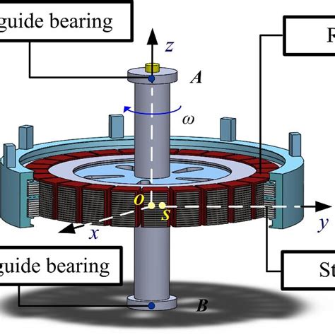 Unlock the Power of Rotation with Rotor Bearings: A Comprehensive Guide