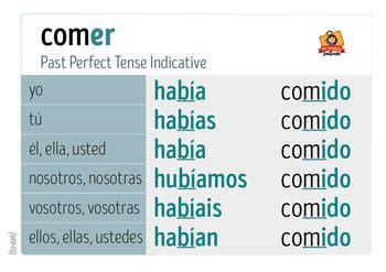 Unlock the Power of Spanish Preterite: Conquering the Comer Verb