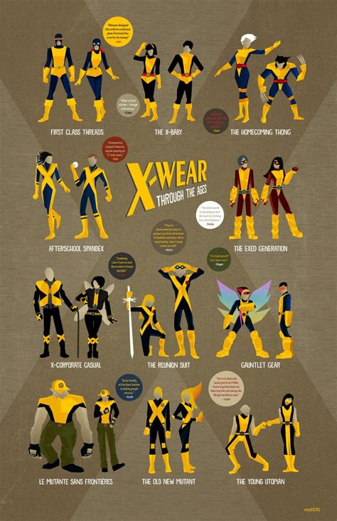 Unlock the Power of X-Men Uniforms: Transform Your Wardrobe with Iconic Superhero Style