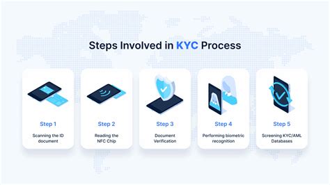 Unlock the Power of e KYC for Streamlined Business Processes