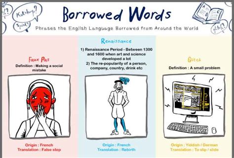 Unlock the Secrets of English Language Borrowed Words: Enhance Your Vocabulary and Communication