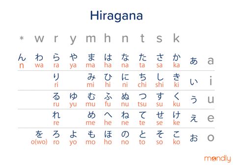 Unlock the Secrets of Japanese Writing: A Guide to Kanji for Kanji**