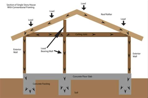 Unlock the Secrets of Structural Stability with Our Load Bearing Wall Beam Calculator