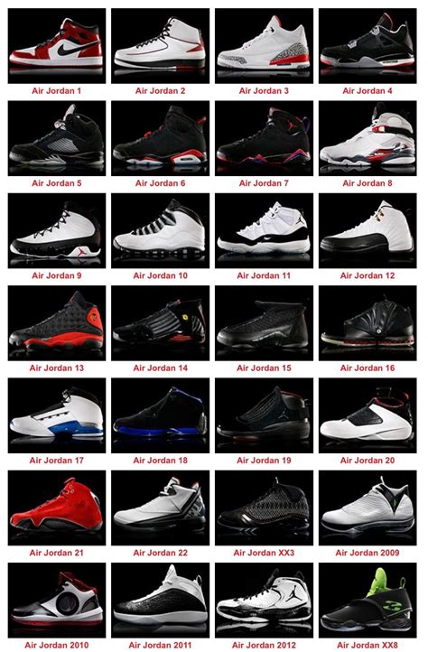 Unlock the Ultimate Shoe Collection: Explore the Comprehensive Jordan Chart of Shoes