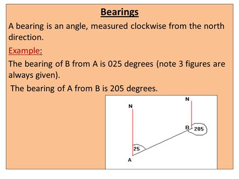 Unlock the World of Bearings and Trigonometry: A Guide to Precision and Efficiency