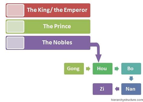 Unlock the World of Chinese Royalty with Prince in Chinese