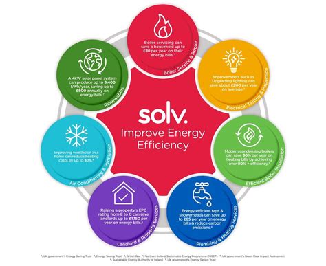 Unlocking Energy Efficiency with Sentinel Energy Center