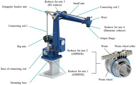 Unlocking Peak Performance: A Comprehensive Guide to Industrial Robot Configuration