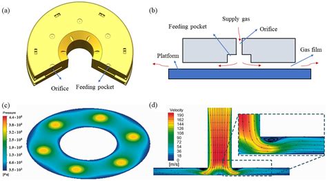 Unlocking Precision and Efficiency: A Guide to Aerostatic Bearings