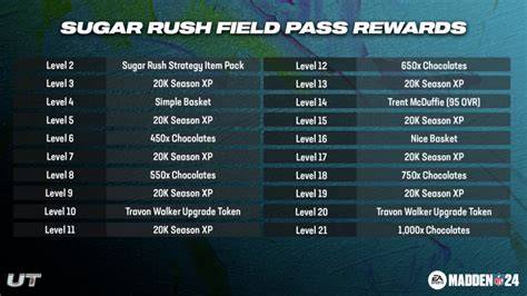 Sugar Rush VIP rewards Canada
