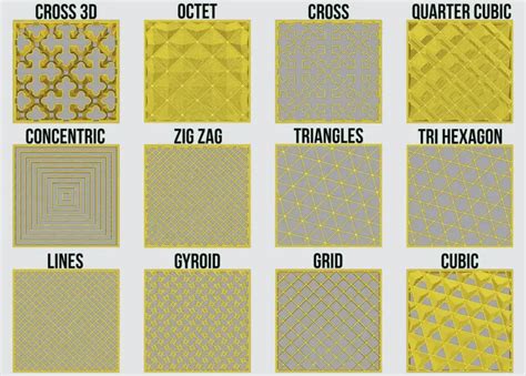 Unlocking Strength Top Infill Patterns for Perfect 3D Prints