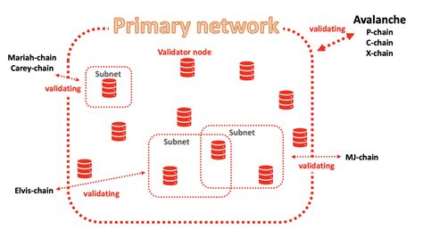 example for aws