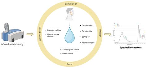 Unlocking the Potential of Spitting Saliva: A Comprehensive Guide