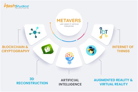 Unlocking the Power of Metaverse Micro Incomes