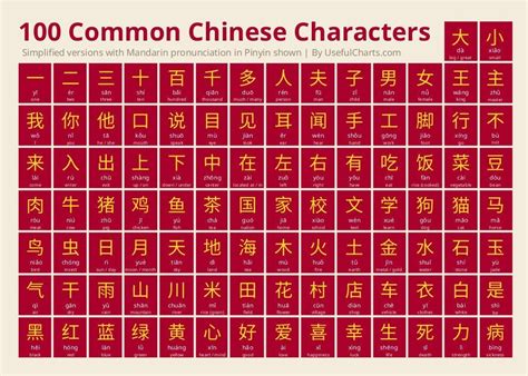 Unlocking the Power of Name for Chinese Characters: A Guide to Mastering this Cultural Symbol