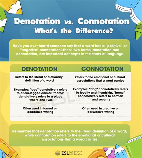 Unlocking the Power of Words Denotation vs. Connotation Explained