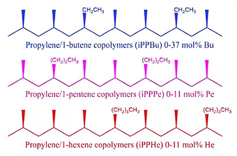 Unlocking the Power of pp copolymer: Your Ultimate Guide to Enhanced Performance