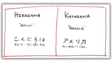 Unlocking the World of Japanese: Understanding Katakana vs Hiragana vs Kanji